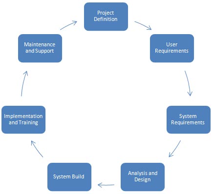 content_img_sdlc