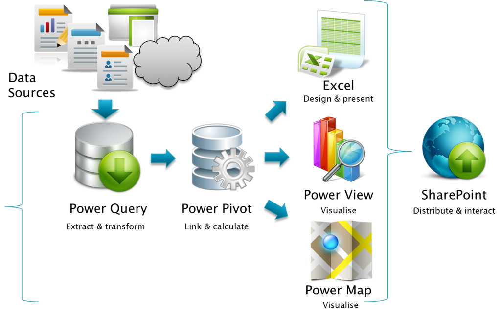 Microsoft Power BI for Office 365(1)