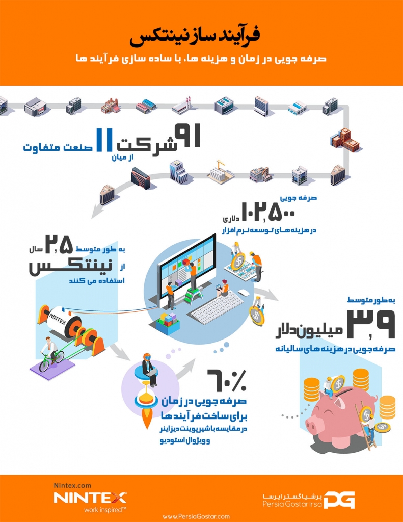 Roi_Nintex