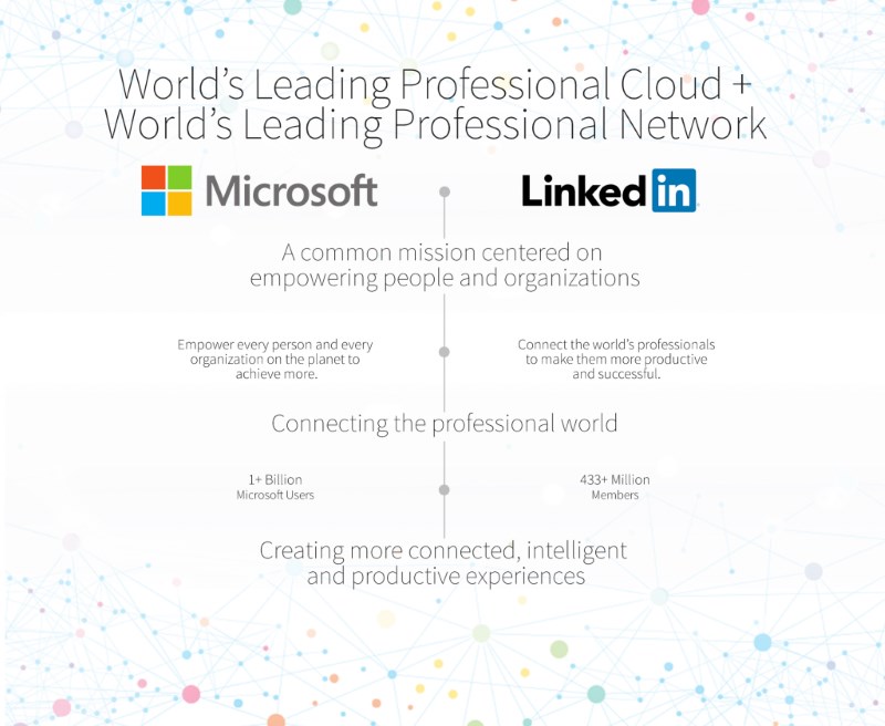 microsoft-linkedin-joint