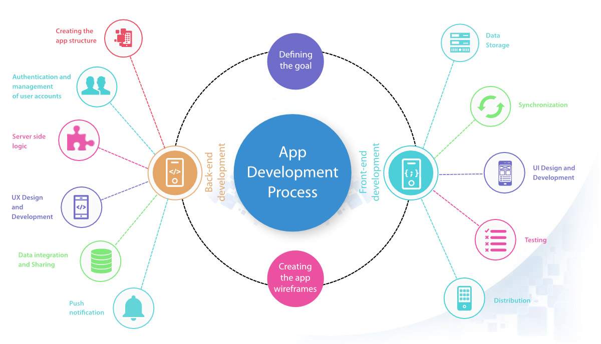 Mobile-Chart طراحی اپلیکیشن IOS 1