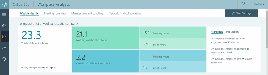 Transform-your-organization-with-Microsoft-Workplace-Analytics-1