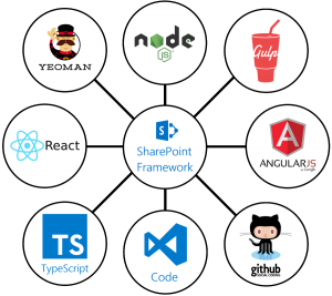 SharePoint Framework